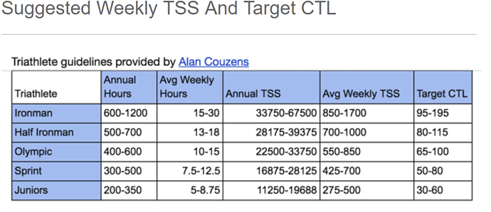 target-ctl-chart