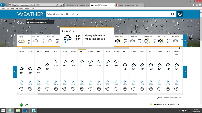 Cork%20weather