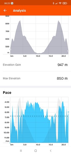 Screenshot_2021-09-15-08-25-08-952_com.strava