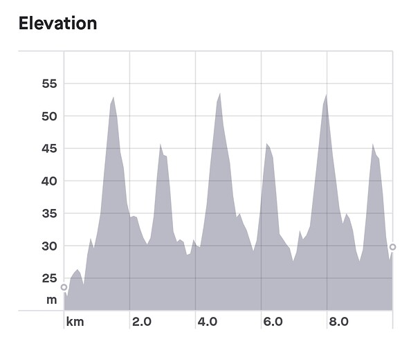Screenshot_20210428-213027_Strava