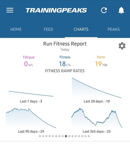 Screenshot_20200202-185948_TrainingPeaks