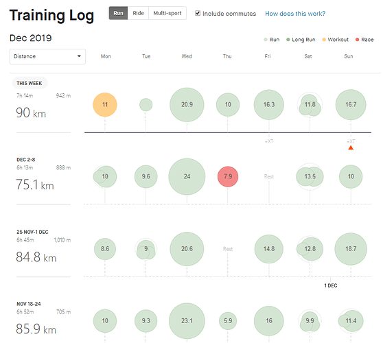 training