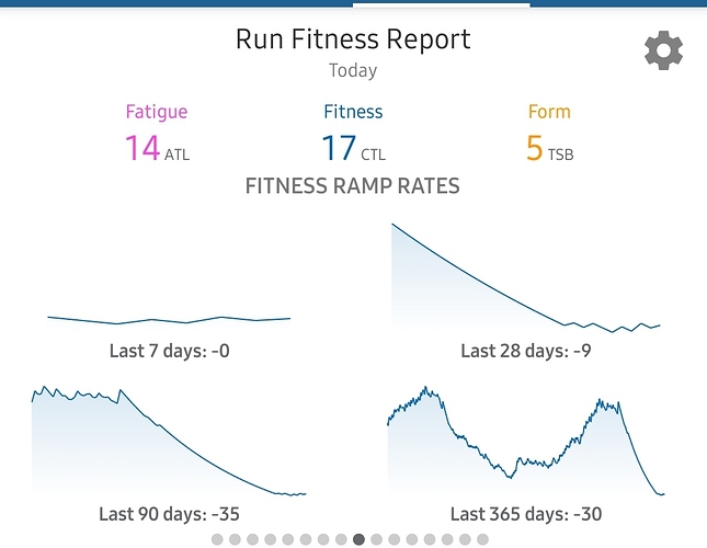 Screenshot_20200214-141253_TrainingPeaks