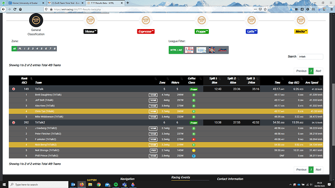 TT Results