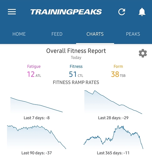 Screenshot_20200107-161638_TrainingPeaks