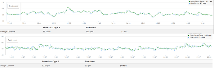 cadence comparison