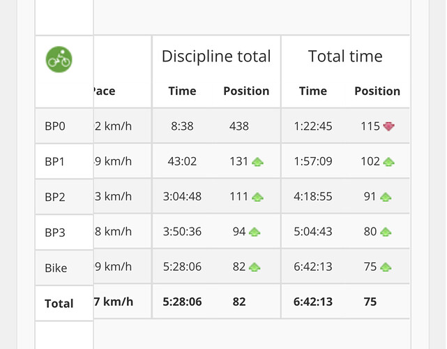 Bike splits