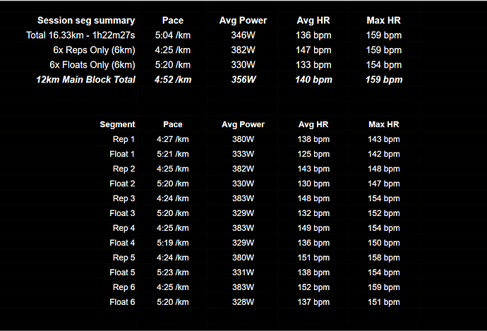 2026-08-05 6x 1km on, 1km float