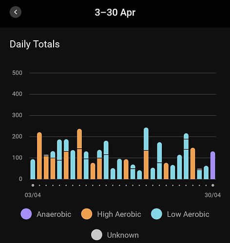 Screenshot20260430162509Garmin Connect