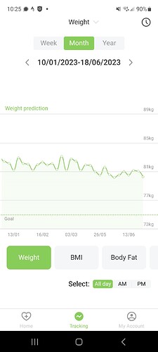 Screenshot_20230618_102517_Feelfit