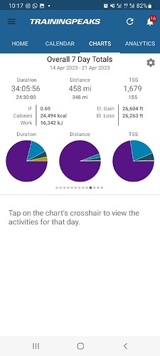 Screenshot_20230421-101739_TrainingPeaks
