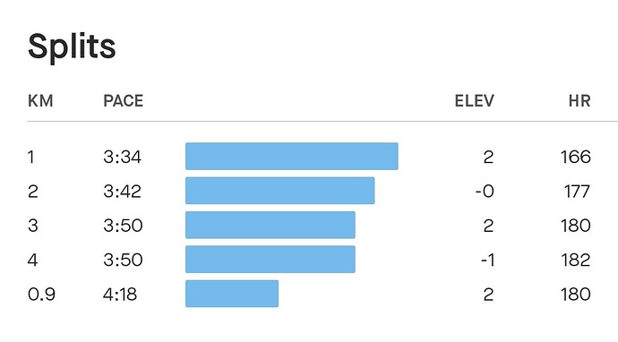 Screenshot_20230708-103318_Strava