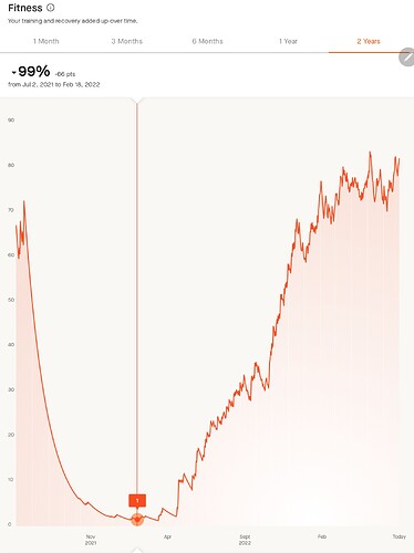 Screenshot_20230702_114528_Strava