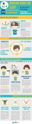 Pre_sleep_arousal_factsheet (1)