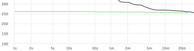 Screen Shot 2022-01-18 at 15.07.22